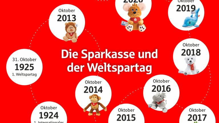 Weltspartag - wie eine Erfolgsgeschichte begann