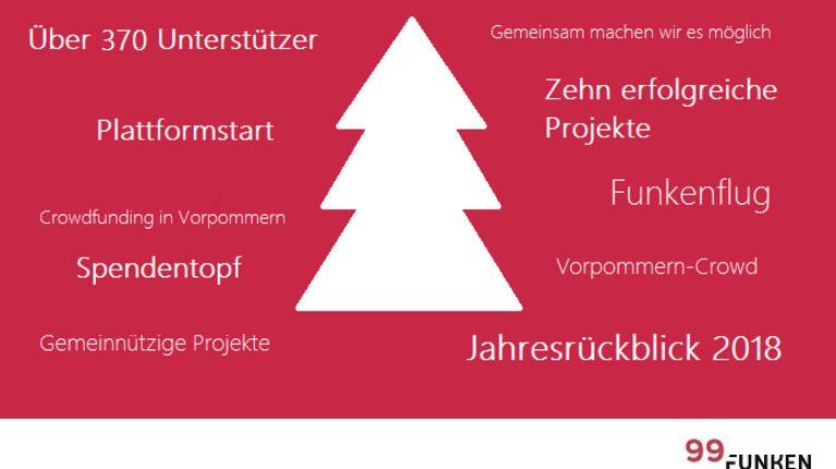 2018 sprühten die Funken - 99 Funken Jahresrückblick