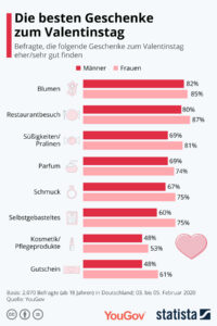 2025_02_10_Valentinstag_Geschenke-200x300.jpeg
