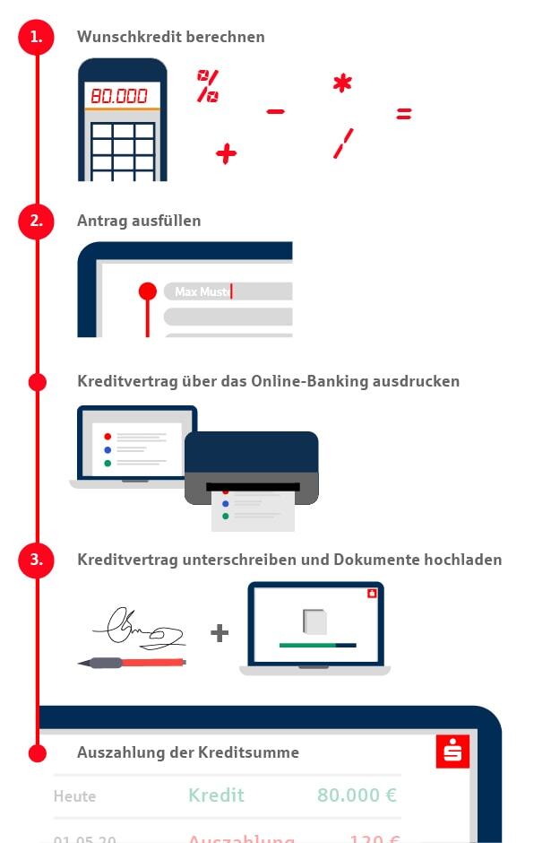 schritt-fuer-schritt-zum-onlinekredit-80k-grafik-gesammt.jpg